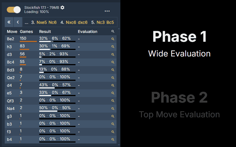 Phase 1 and Phase 2 visualized