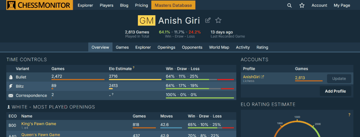 Before and After